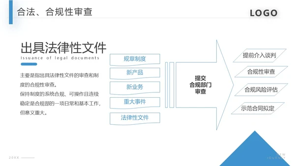 蓝色商务合规风险管理PPT模板合规培训