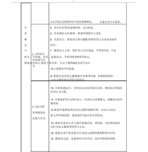 幼儿园教师专业标准