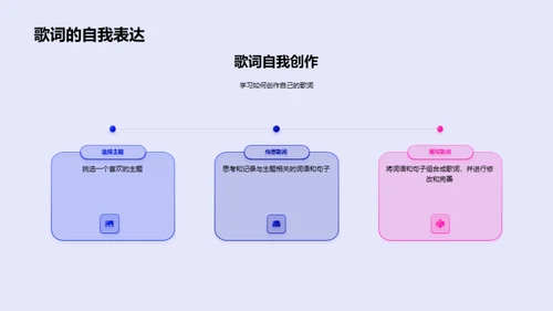 音乐欣赏与创作