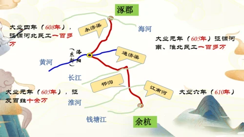 第1课 隋朝的统一与灭亡  课件