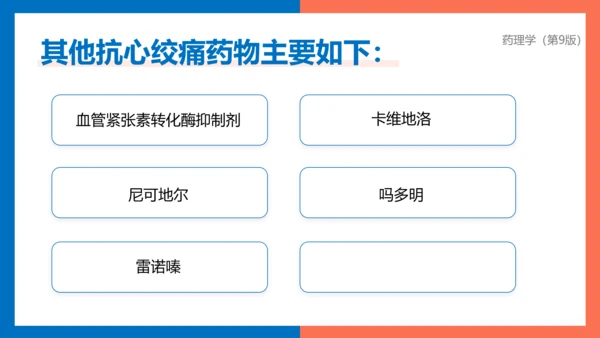 医院心内科药理学抗心绞痛PPT模板