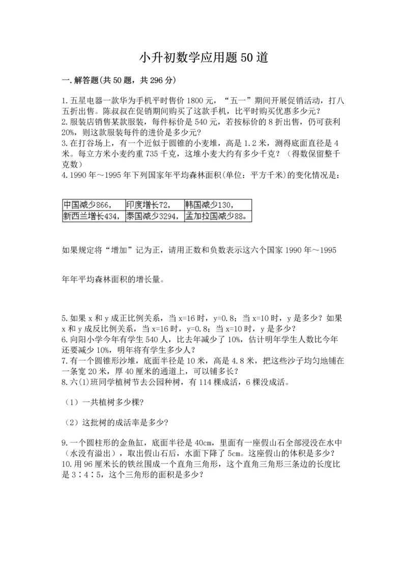 小升初数学应用题50道及完整答案（易错题）.docx