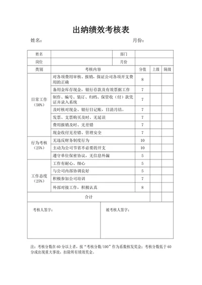 出纳岗位绩效考核表word模板