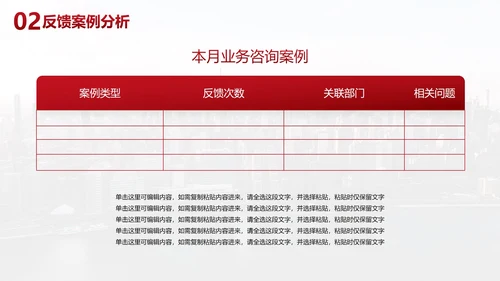 现代城市商务客户反馈客服分析报告PPT模板