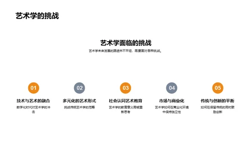 艺术学的演变与前瞻