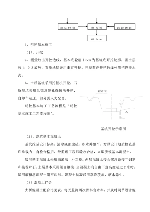 后张法预应力混凝土梁桥综合施工专题方案.docx