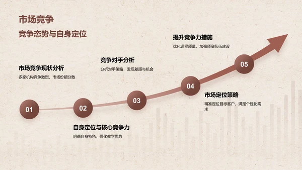 棕色复古风通用年中工作总结汇报PPT模板