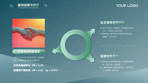 绿色简约风心理学专业答辩PPT模板