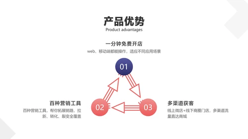 白紫色简约风企业商务业务产品介绍