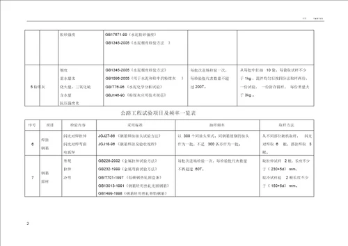 公路工程试验检测频率一览表