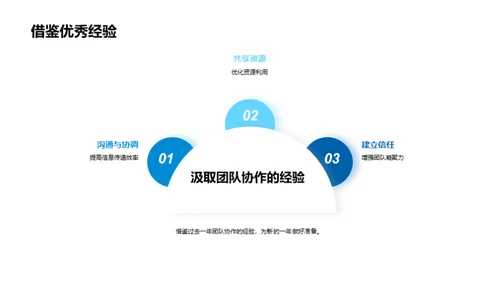 团队协作的力量