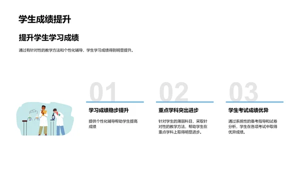 教育专业述职报告PPT模板