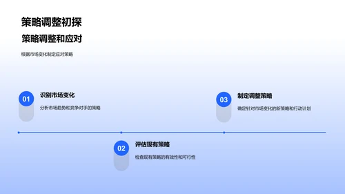 媒体运营月报