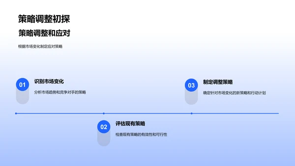 媒体运营月报