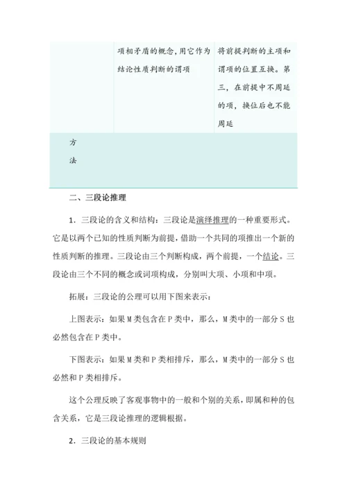 高中政治掌握演绎推理方法知识清单.docx