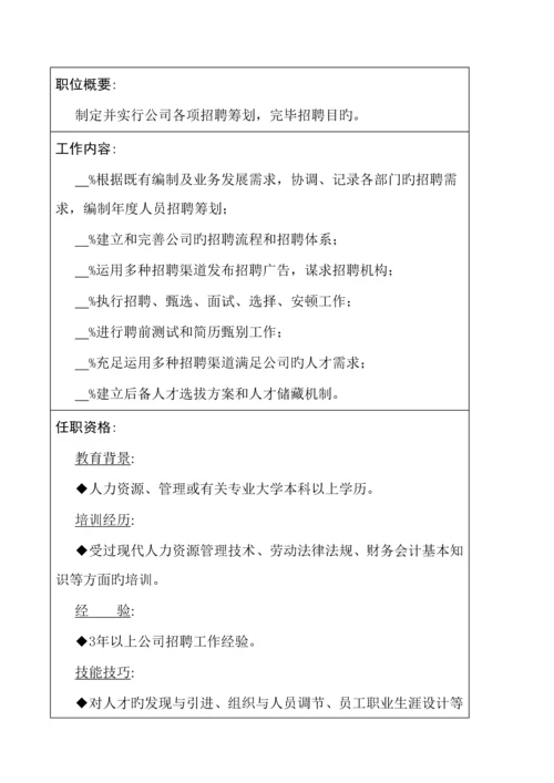 公司人力资源管理职位专项说明书.docx