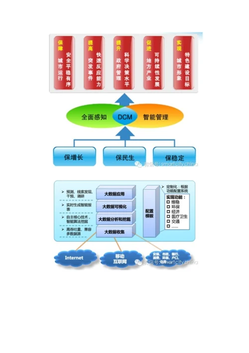 多屏互动大数据可视化呈现平台建设“大考”系统集成商.docx