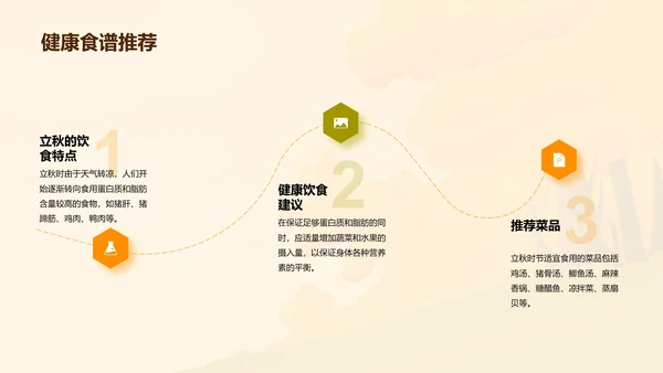 橙色插画小学生立秋课题培训课件PPT模板
