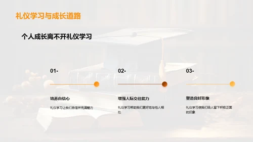礼仪与成长