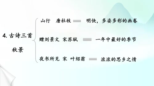 4.古诗三首（第三课时）夜书所见  课件