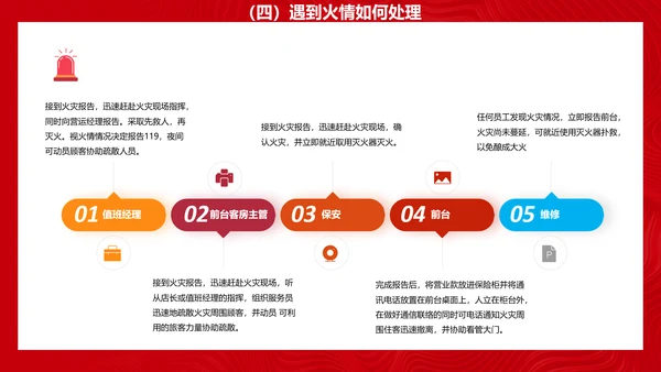 酒店消防安全培训PPT课件模板