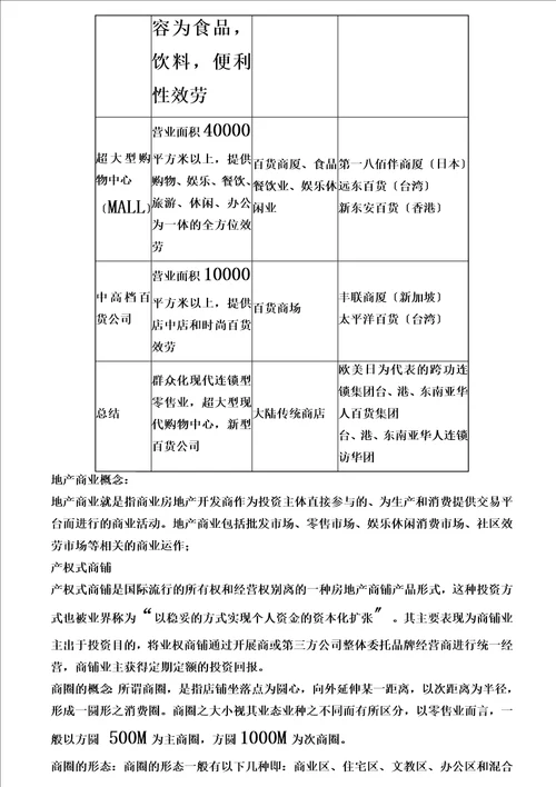 精选商业地产基础知识