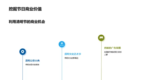 清明节：传统中的商业智慧