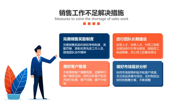 扁平插画风汽车企业销售季度汇报