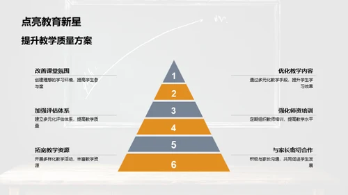 教学成果与改进方略