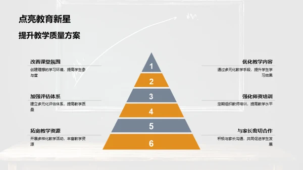 教学成果与改进方略