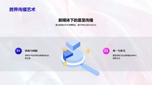 新媒体传播与夏至