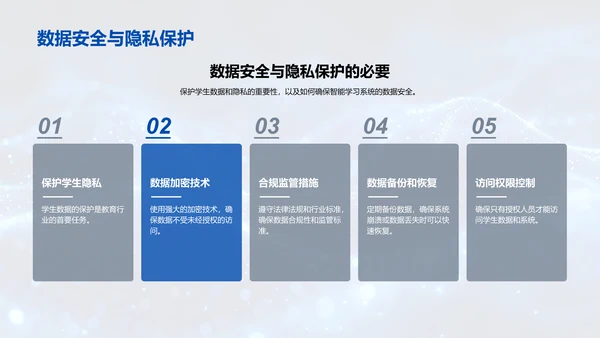 智能学习系统演讲PPT模板