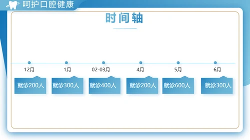蓝色大气口腔牙科工作总结汇报PPT