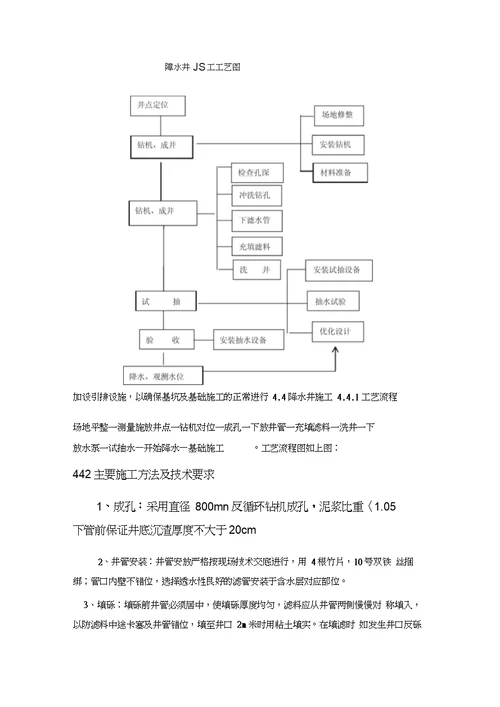 吴门桥降水工程施工方案