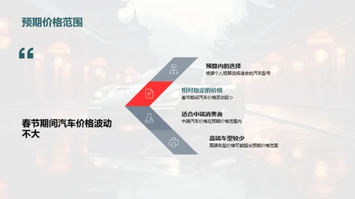 春节购车全攻略
