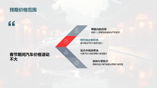 春节购车全攻略