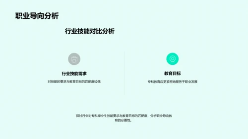 专科技能训练教学PPT模板