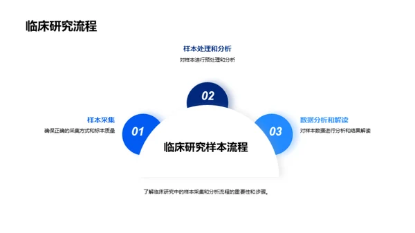 重塑临床检验新标准