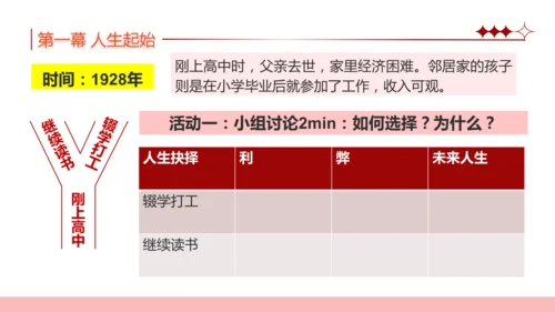 11.确立人生目标 课件