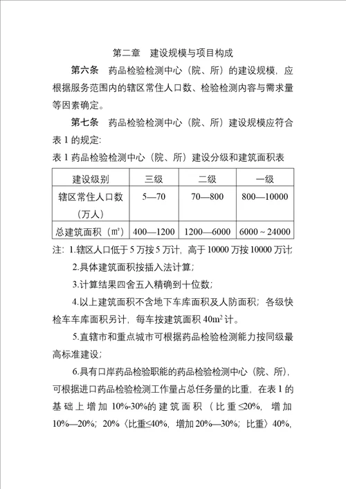 齐鲁医学药品检验检测工程项目建设标准