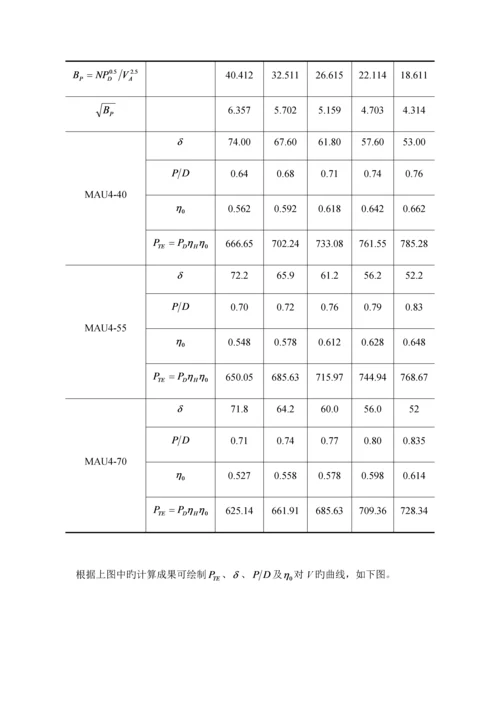 螺旋桨设计说明书.docx