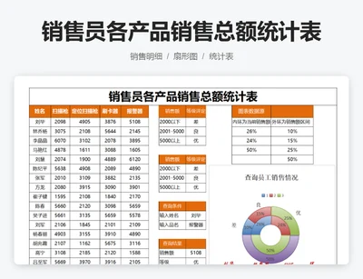 销售员各产品销售总额统计表