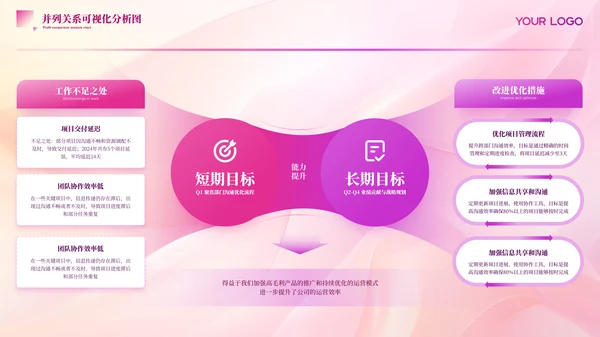 粉色商务并列关系图PPT版式合集