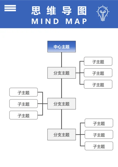 思维导图(竖轴三)