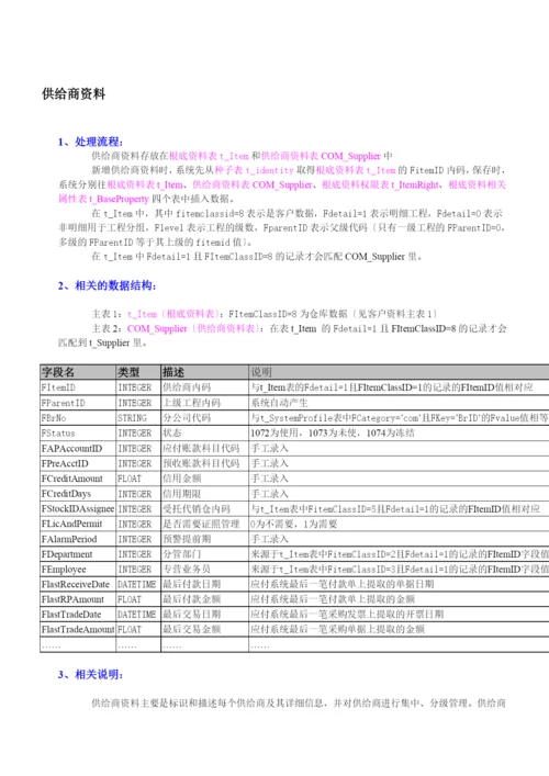 商业物流系统及数据结构分析讲解.docx