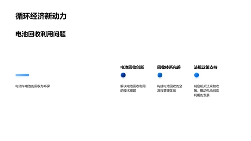 电动车行业研究报告PPT模板