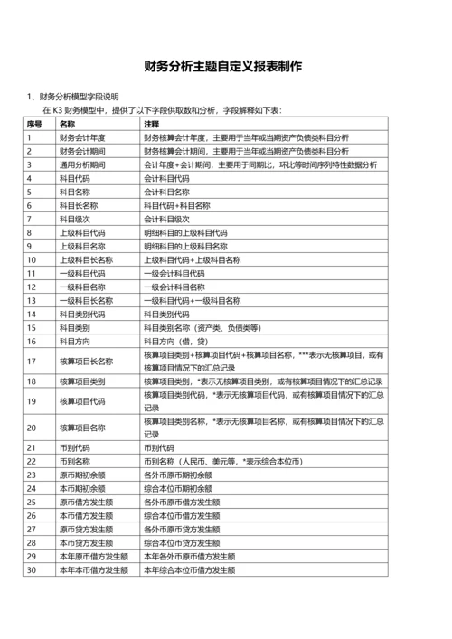 财务分析报表制作培训.docx