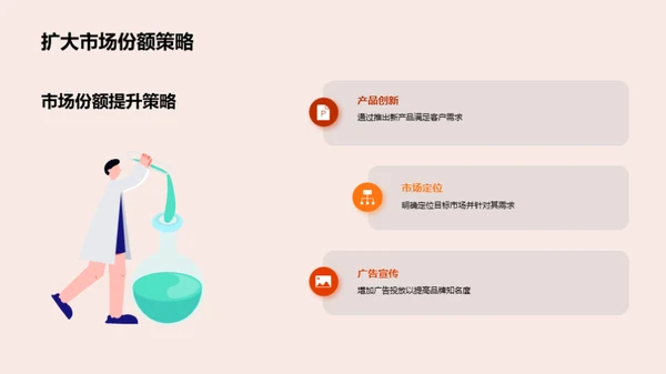 数据驱动的业务决策