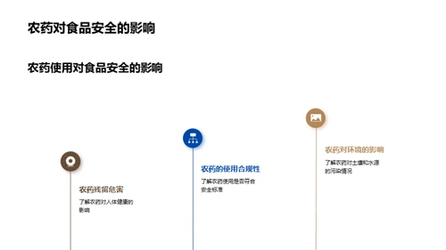 薯类食品：安全从种植开始