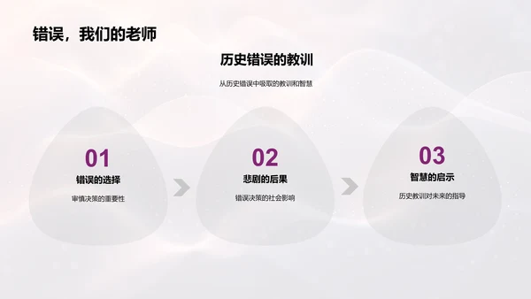 历史教育现代应用PPT模板